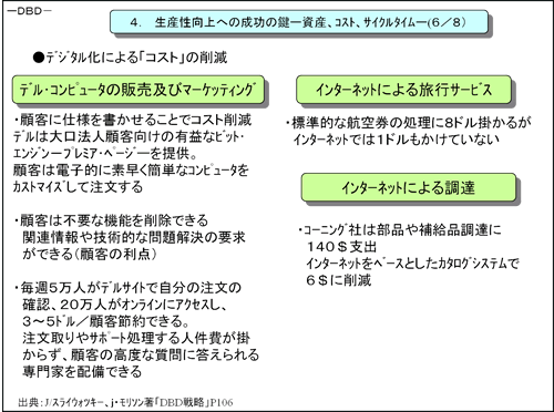 生産性向上への成功の鍵－資産、コスト、サイクルタイム－(6/8)