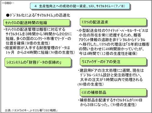 生産性向上への成功の鍵－資産、コスト、サイクルタイム－(7/8)