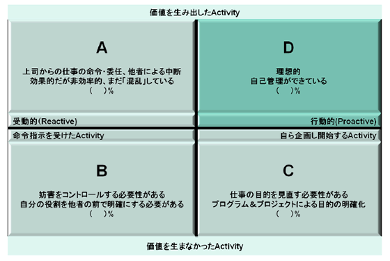 「行為(Activity)」分析の例