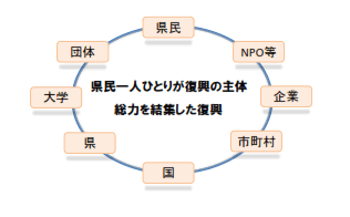 絆の概念