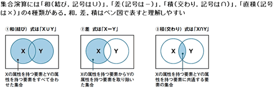 ベン図