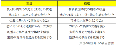 中国の戦国時代の孔孟思想