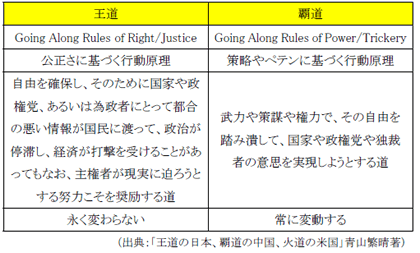 出典：「王道の日本、覇道の中国、火道の米国」青山繁晴著