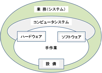 図 1