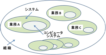 図 2