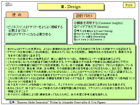 図 2.III. Design