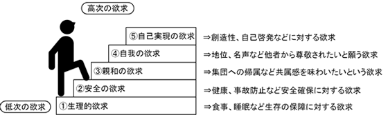 オンラインジャーナル 部会 Sig P2mクラブ