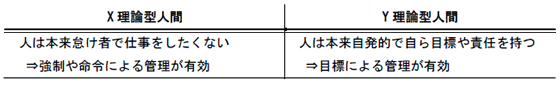 マグレガーのX理論・Y理論