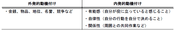 デシの内発的動機付け理論