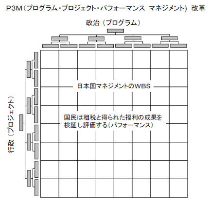 図 - 1