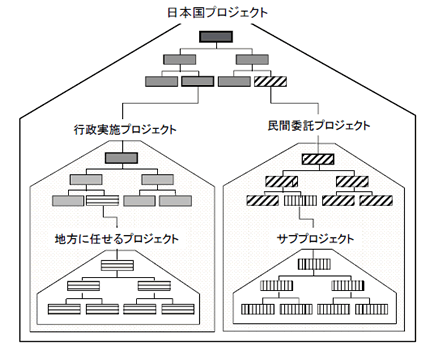 図 - 2