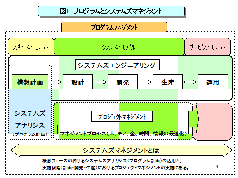 図1 プログラムとシステムズマネジメント