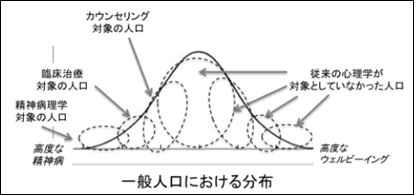 出典：シドニー大学・アンソニー・グランド博士　シドニー大学