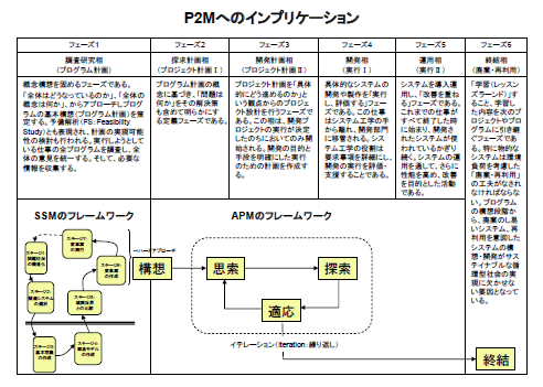 P2Mへのインプリケーション