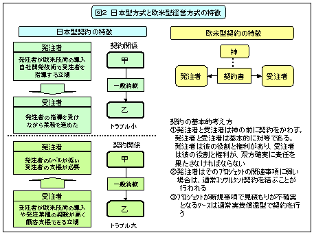 図2 日本型方式と欧米型経営方式の特徴