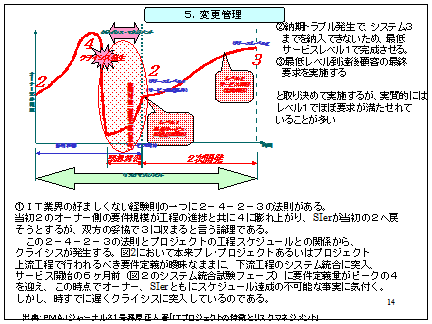 図5 変更管理