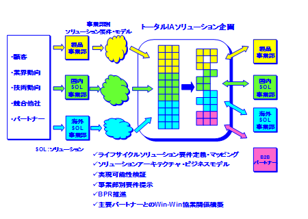 図 1