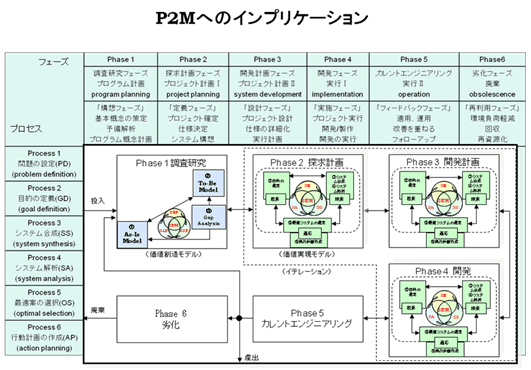 P2Mへのインプリケーション