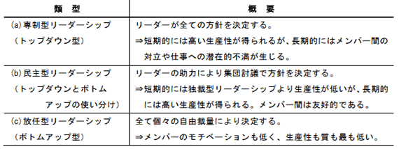 レヴィンのリーダーシップ類型論