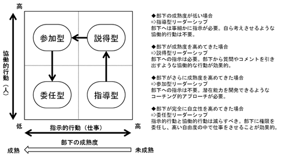 SL理論