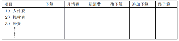 ①テーブルによる方式