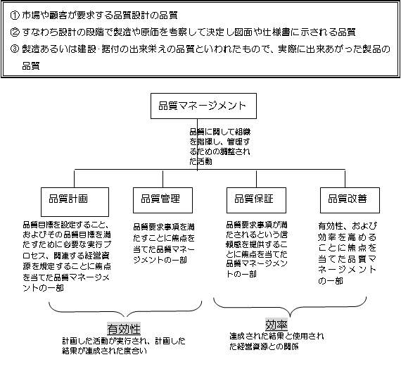 図24-1　品質マネージメントシステム