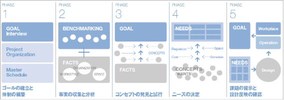 イメージ(プログラミングプロセス)