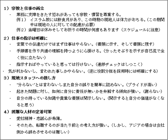 表28-1　日本人との文化・慣習の違い