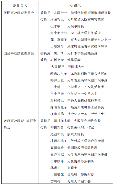 図表1「原発事故調査委員会名簿」(出典　事故調査委員会報告)