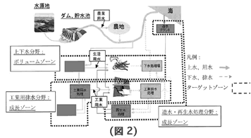 (図2)