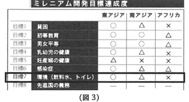 (図3)