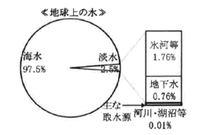 (図4)