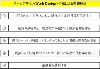 ワークデザイン（Work Design）手法による問題解決