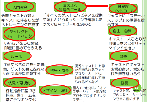 理想的な活用事例：(株)オリエンタルランド