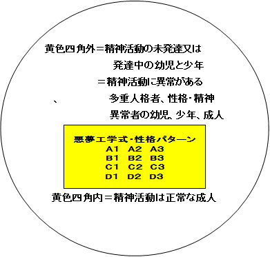 現在の70億人の人類の性格全体図