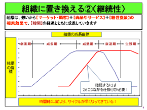 図3 継続性を考えたモデル