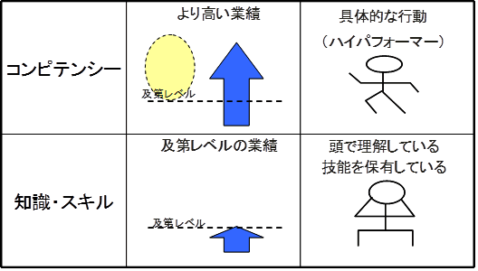 図33-1