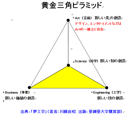 黄金三角ピラミッド