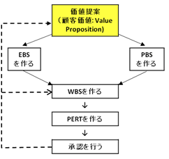 価値 と は 顧客