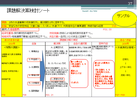 図1　課題解決案検討シート(フレーム)