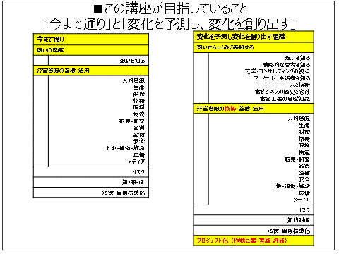 図1「今までと通り」と「変化を予測し、変化を予測する」の違い(例)