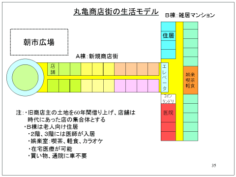 丸亀商店街の生活モデル