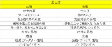 武道と士道