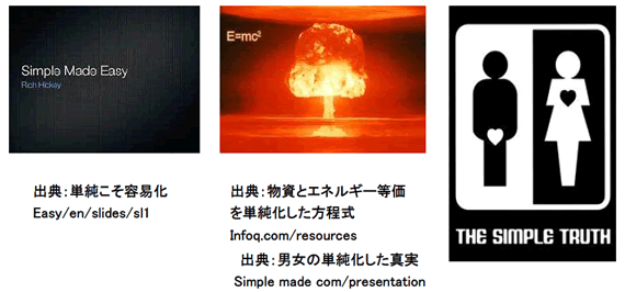 真理と原理は、シンプル（単純化）　　シンプルこそすべて