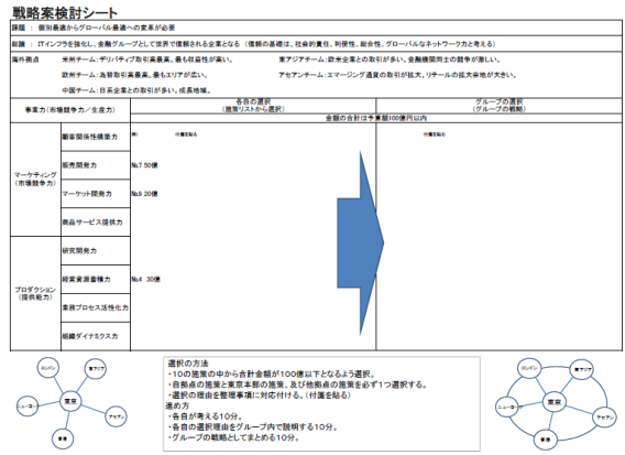 戦略案検討シート