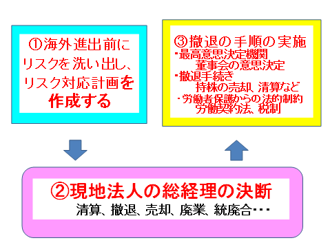 撤退の際に考慮すべき点