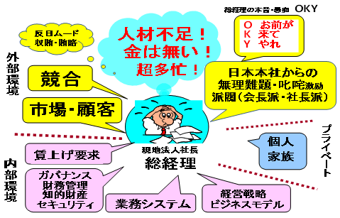 現地法人のD社の日本人総経理(社長)を取り巻く課題