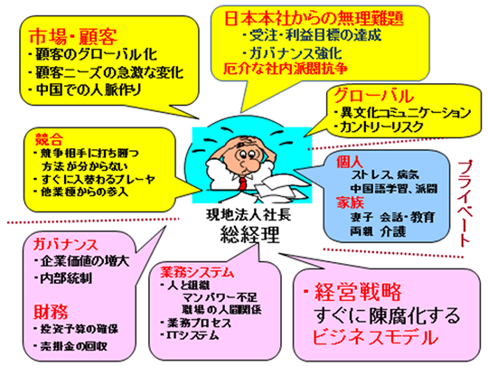 総経理(社長)の悩みの具体的内容