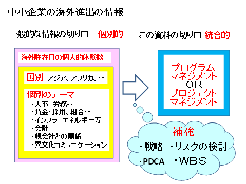 中小企業の海外進出の情報