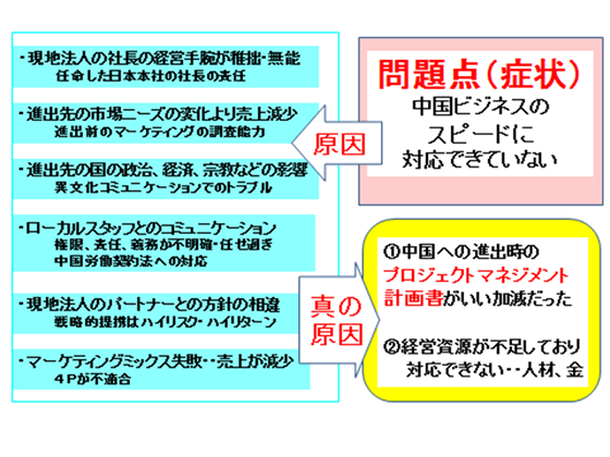 事業の失敗の根本的な原因は自社内にある